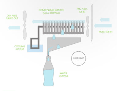 Fontus: ¡Una botella que transforma el aire en agua! 2 afba96a2bbac9d30ed7883c6f438982e_970x