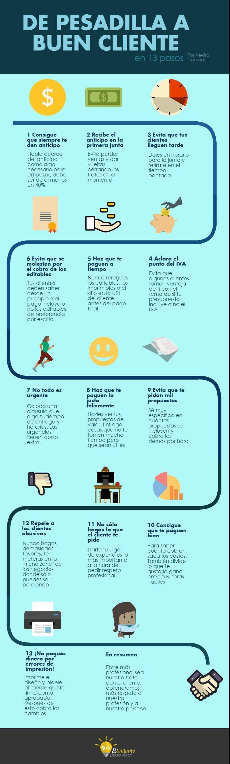 Diseñador: Aprende a combatir a los malos clientes 16 convertir malos clientes en buenos diseñador