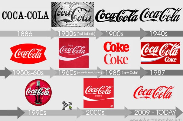Te confesamos cómo se crea un logotipo barato 1 historia logotipo coca cola