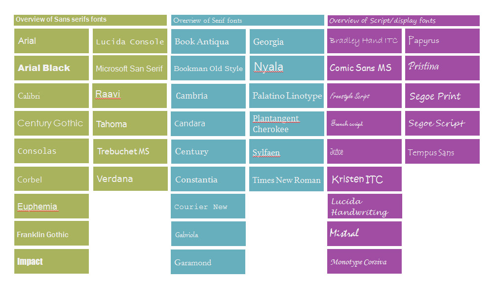 ¿Cómo hacer una plantilla en Power Point? 8